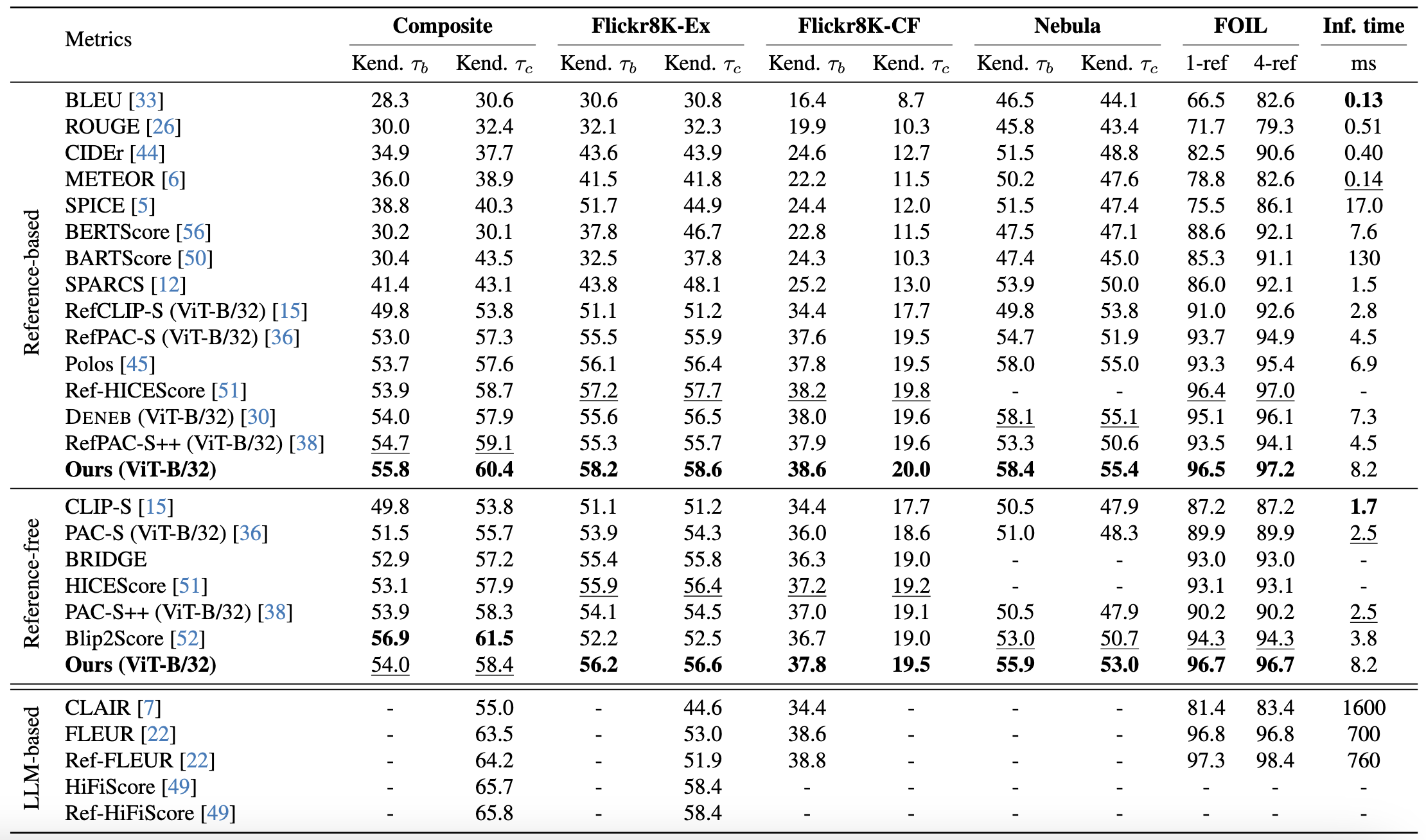 Quantitative Comparison Table